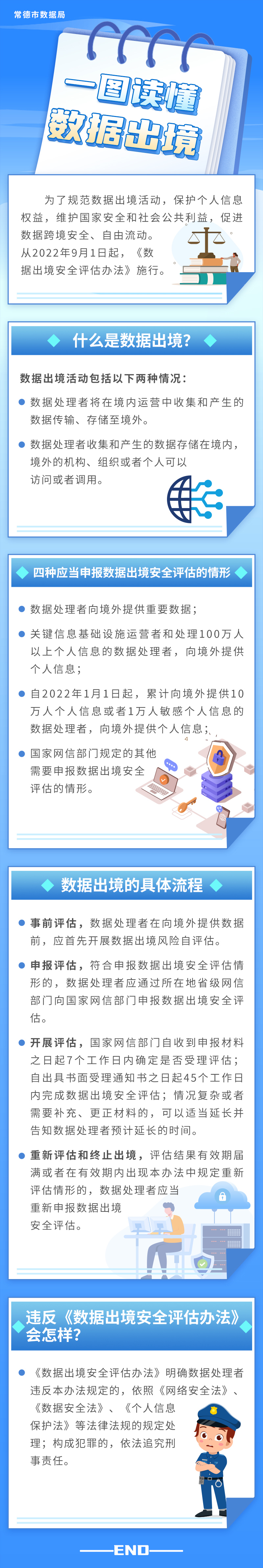 一图读懂数据出境