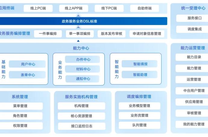 十大彩票网赌平台信用修复证明“一件事”