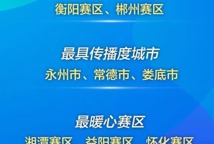 “湘超”奖项出炉！常德斩获最具传播度城市、最佳球迷协会、最佳射手荣誉！
